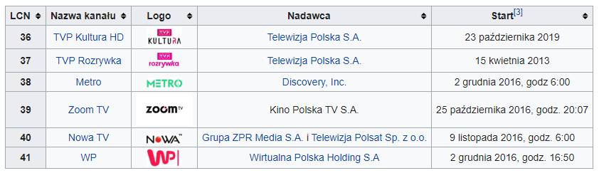 nowe kanały mux 8